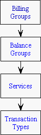 billinggroupsflowchart.gif